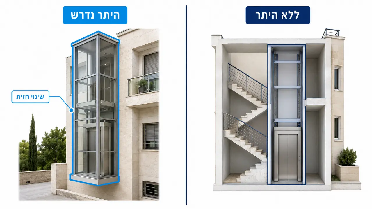 האם צריך היתר בנייה, ומתי