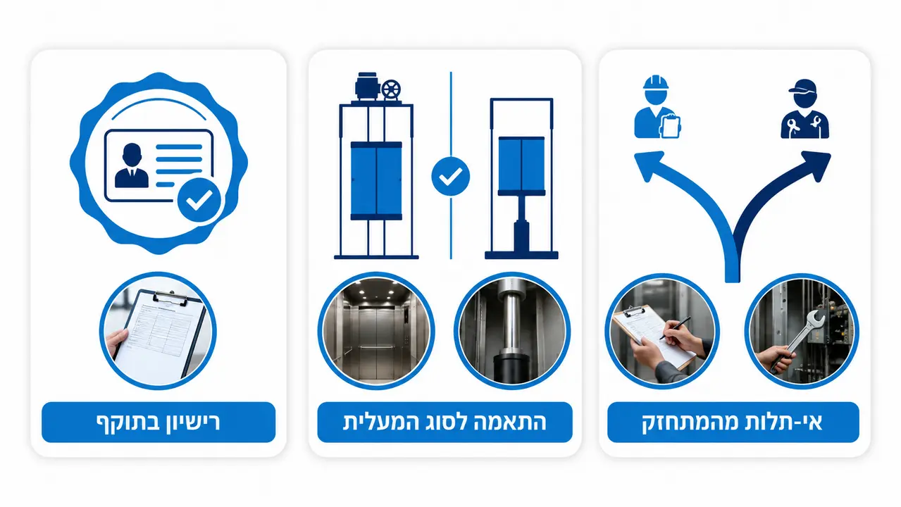 איך בוחרים בודק נכון