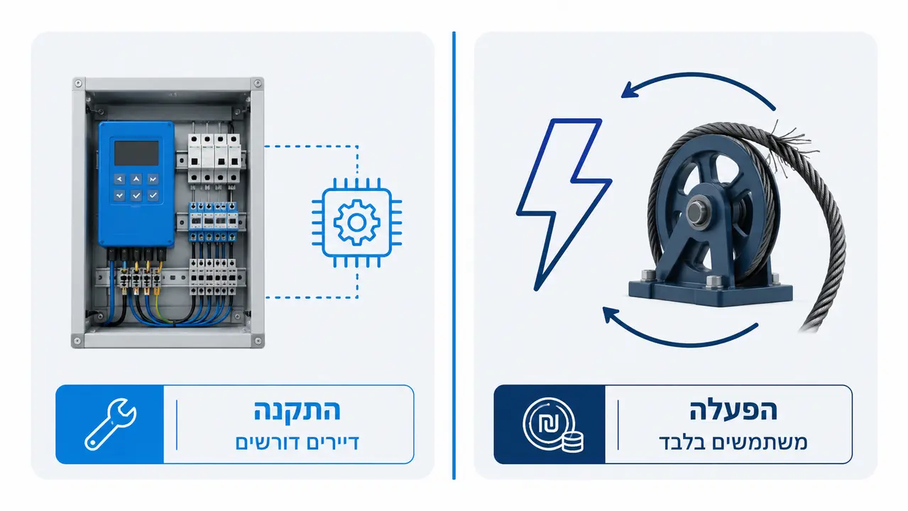 מי משלם על מה: התקנה מול הפעלה