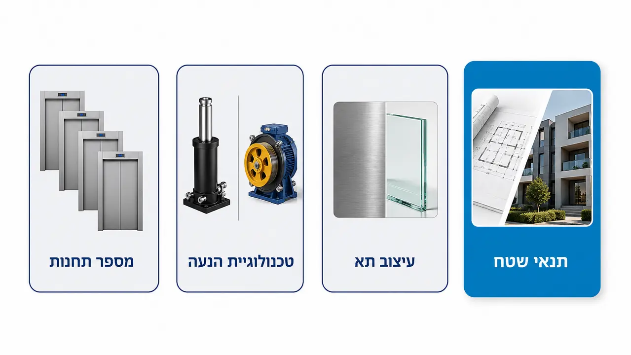 מה מזיז את המחיר יותר מהכול